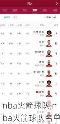nba火箭球队,nba火箭球队名单