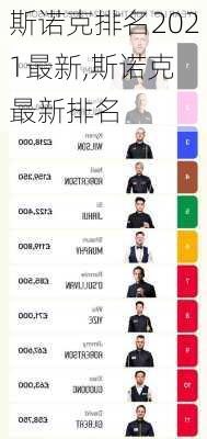 斯诺克排名2021最新,斯诺克 最新排名