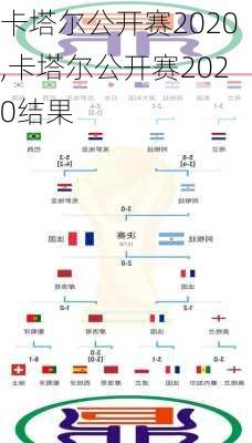 卡塔尔公开赛2020,卡塔尔公开赛2020结果