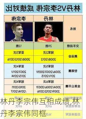 林丹李宗伟互相成绩,林丹李宗伟同框