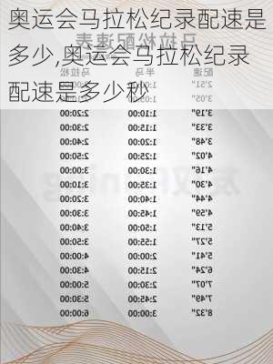 奥运会马拉松纪录配速是多少,奥运会马拉松纪录配速是多少秒