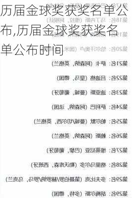 历届金球奖获奖名单公布,历届金球奖获奖名单公布时间
