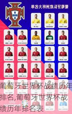 葡萄牙世界杯战绩历年排名,葡萄牙世界杯战绩历年排名表