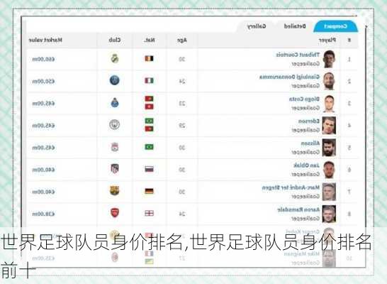 世界足球队员身价排名,世界足球队员身价排名前十