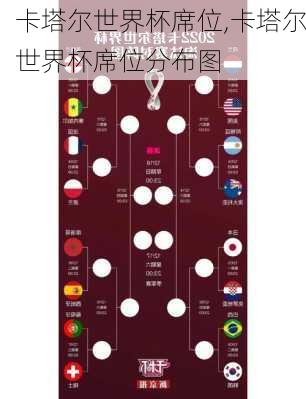 卡塔尔世界杯席位,卡塔尔世界杯席位分布图