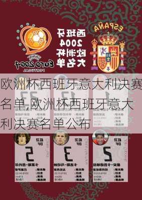 欧洲杯西班牙意大利决赛名单,欧洲杯西班牙意大利决赛名单公布