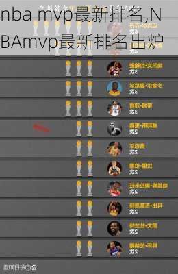 nba mvp最新排名,NBAmvp最新排名出炉