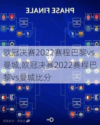 欧冠决赛2022赛程巴黎vs曼城,欧冠决赛2022赛程巴黎vs曼城比分