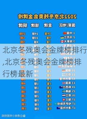 北京冬残奥会金牌榜排行,北京冬残奥会金牌榜排行榜最新