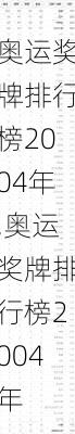 奥运奖牌排行榜2004年,奥运奖牌排行榜2004年
