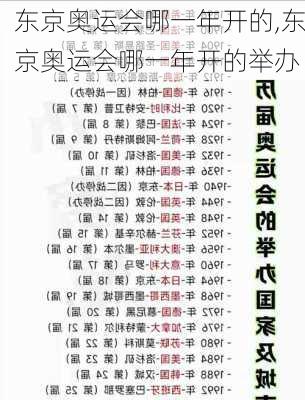 东京奥运会哪一年开的,东京奥运会哪一年开的举办