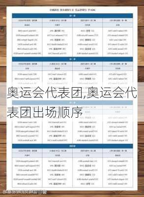 奥运会代表团,奥运会代表团出场顺序
