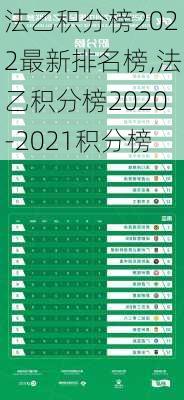 法乙积分榜2022最新排名榜,法乙积分榜2020-2021积分榜