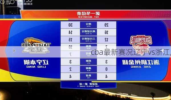 cba最新赛况辽宁vs浙江,