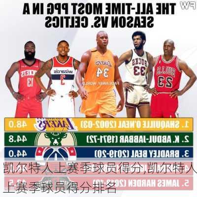 凯尔特人上赛季球员得分,凯尔特人上赛季球员得分排名