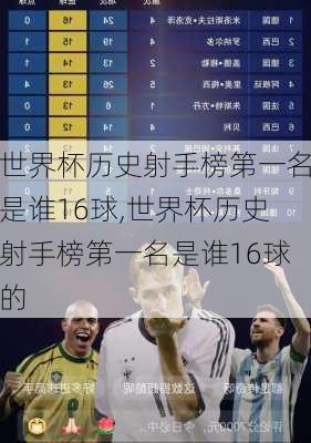 世界杯历史射手榜第一名是谁16球,世界杯历史射手榜第一名是谁16球的