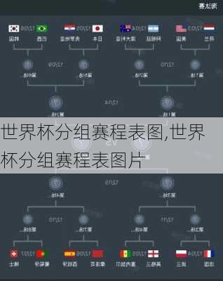 世界杯分组赛程表图,世界杯分组赛程表图片