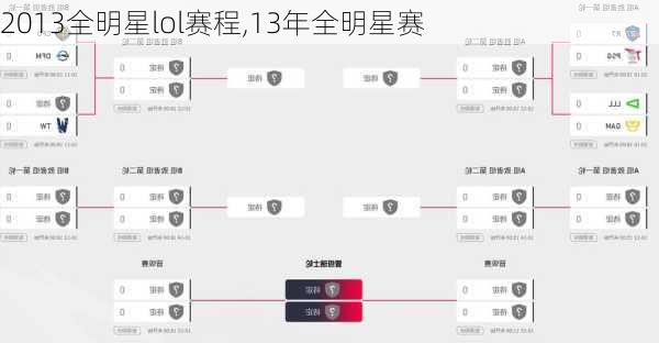 2013全明星lol赛程,13年全明星赛
