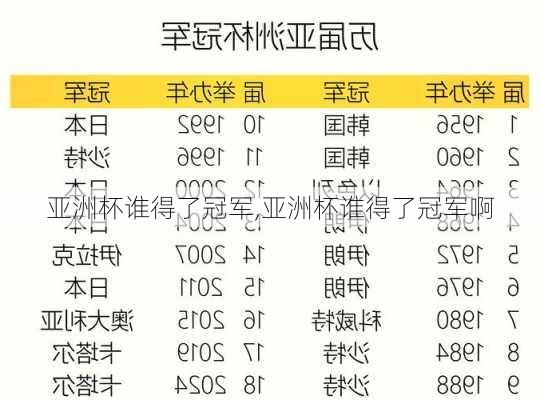 亚洲杯谁得了冠军,亚洲杯谁得了冠军啊