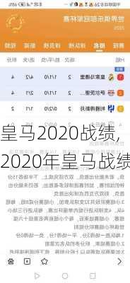 皇马2020战绩,2020年皇马战绩