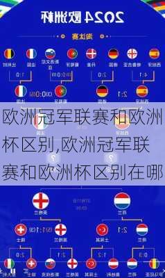 欧洲冠军联赛和欧洲杯区别,欧洲冠军联赛和欧洲杯区别在哪