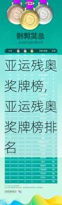 亚运残奥奖牌榜,亚运残奥奖牌榜排名