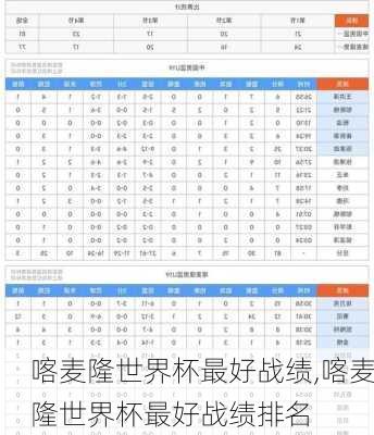 喀麦隆世界杯最好战绩,喀麦隆世界杯最好战绩排名