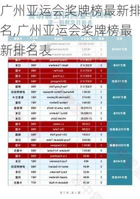 广州亚运会奖牌榜最新排名,广州亚运会奖牌榜最新排名表
