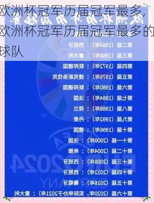 欧洲杯冠军历届冠军最多,欧洲杯冠军历届冠军最多的球队