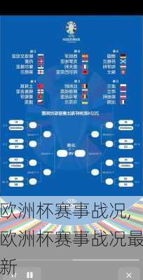 欧洲杯赛事战况,欧洲杯赛事战况最新