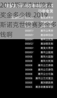 2019斯诺克世锦赛奖金多少钱,2019斯诺克世锦赛奖金多少钱啊