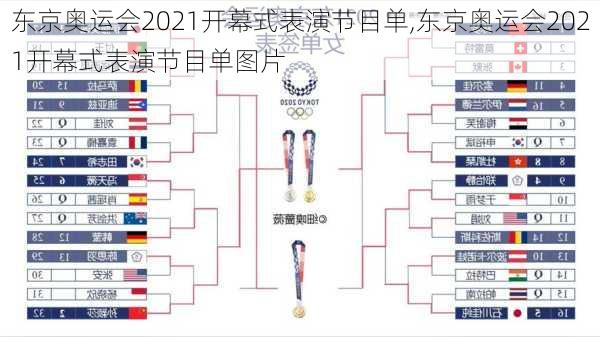 东京奥运会2021开幕式表演节目单,东京奥运会2021开幕式表演节目单图片