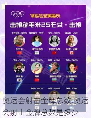 奥运会射击金牌总数,奥运会射击金牌总数是多少