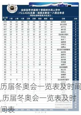 历届冬奥会一览表及时间,历届冬奥会一览表及时间表