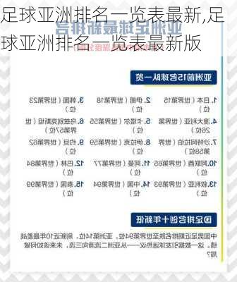足球亚洲排名一览表最新,足球亚洲排名一览表最新版
