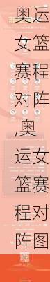 奥运女篮赛程对阵,奥运女篮赛程对阵图