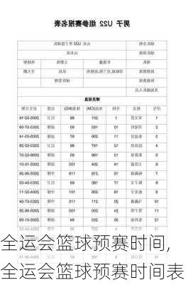全运会篮球预赛时间,全运会篮球预赛时间表
