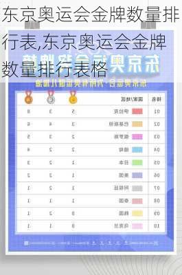 东京奥运会金牌数量排行表,东京奥运会金牌数量排行表格