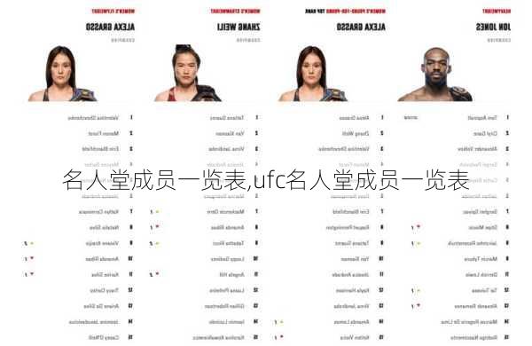 名人堂成员一览表,ufc名人堂成员一览表