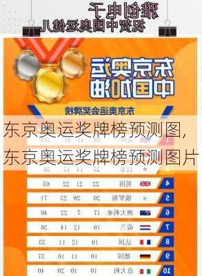 东京奥运奖牌榜预测图,东京奥运奖牌榜预测图片