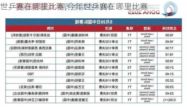 世乒赛在哪里比赛,今年世乒赛在哪里比赛
