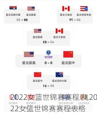 2022女篮世锦赛赛程表,2022女篮世锦赛赛程表格
