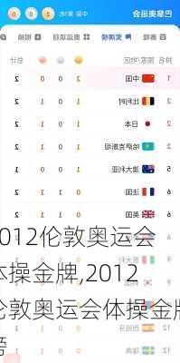 2012伦敦奥运会体操金牌,2012伦敦奥运会体操金牌榜