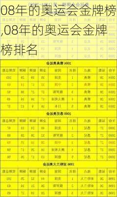 08年的奥运会金牌榜,08年的奥运会金牌榜排名