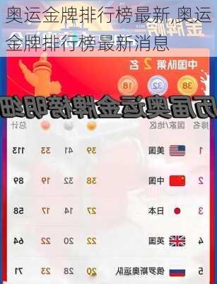 奥运金牌排行榜最新,奥运金牌排行榜最新消息