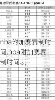 nba附加赛赛制时间,nba附加赛赛制时间表