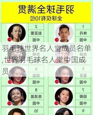 羽毛球世界名人堂成员名单,世界羽毛球名人堂中国成员