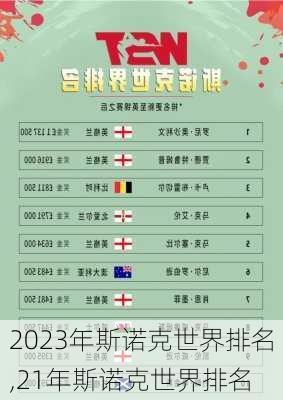 2023年斯诺克世界排名,21年斯诺克世界排名