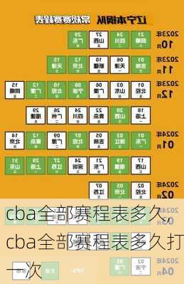 cba全部赛程表多久,cba全部赛程表多久打一次