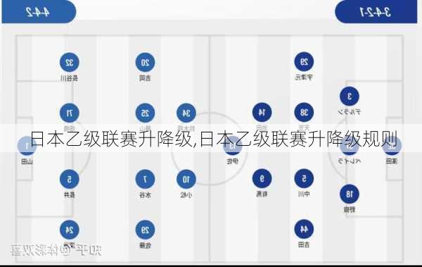 日本乙级联赛升降级,日本乙级联赛升降级规则